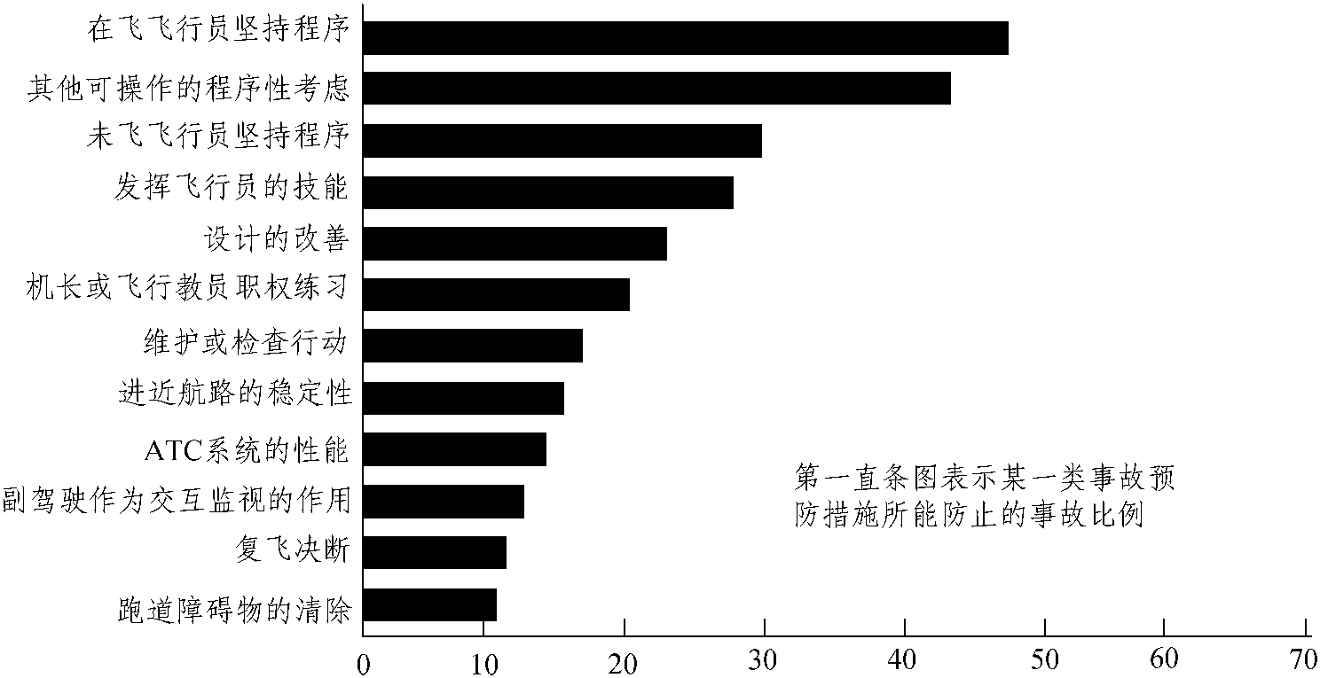 二、人的錯誤的預(yù)防措施